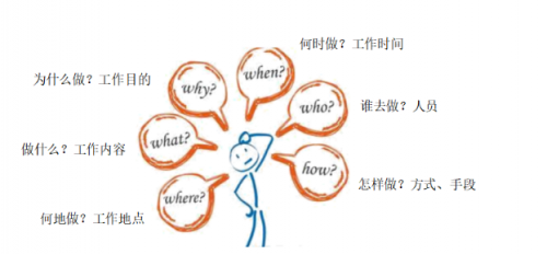 青蓮之聲：杜絕組織中搭便車(chē)的“南郭先生”！